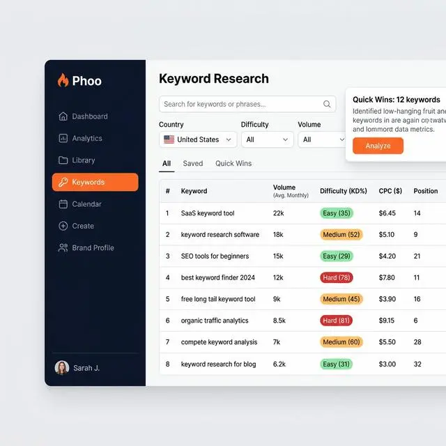 keyword research