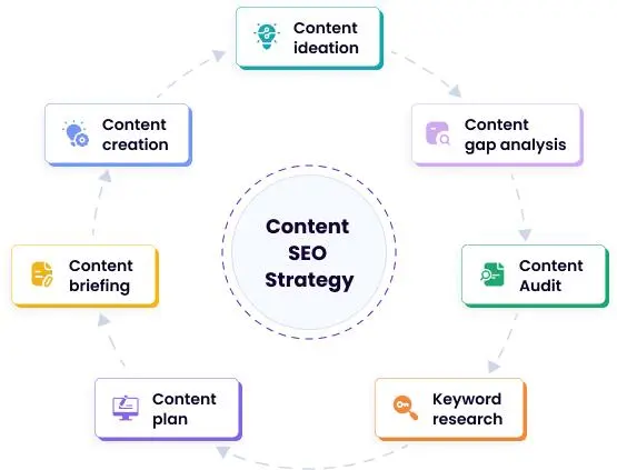 content for ranking